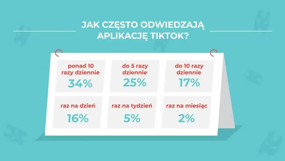 więcej obserwujących na tiktok