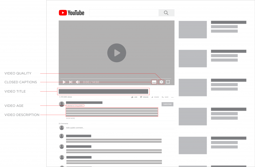 czynniki wpływające na pozycję w rankingu na youtube