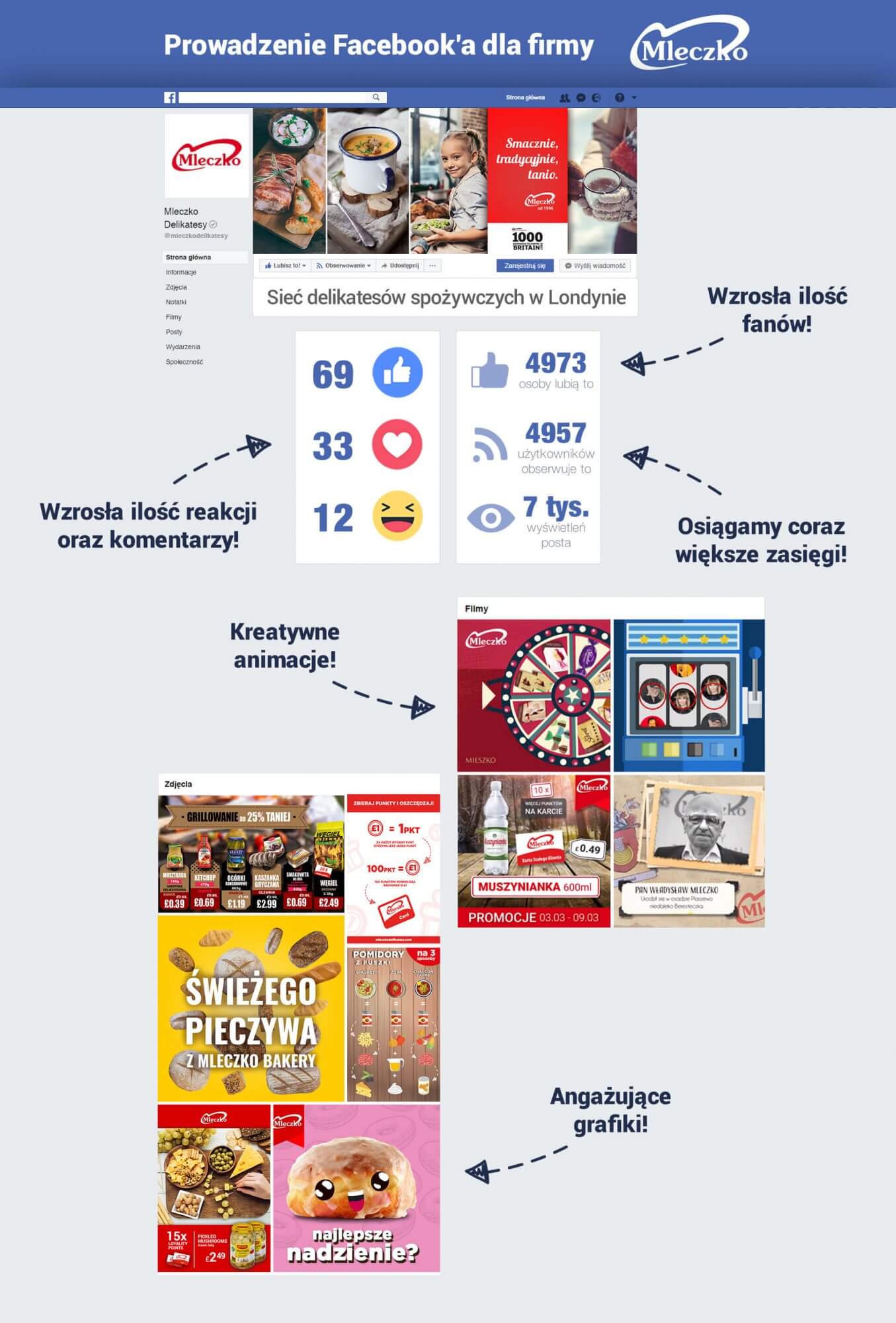 prowadzenie facebooka dla firmy