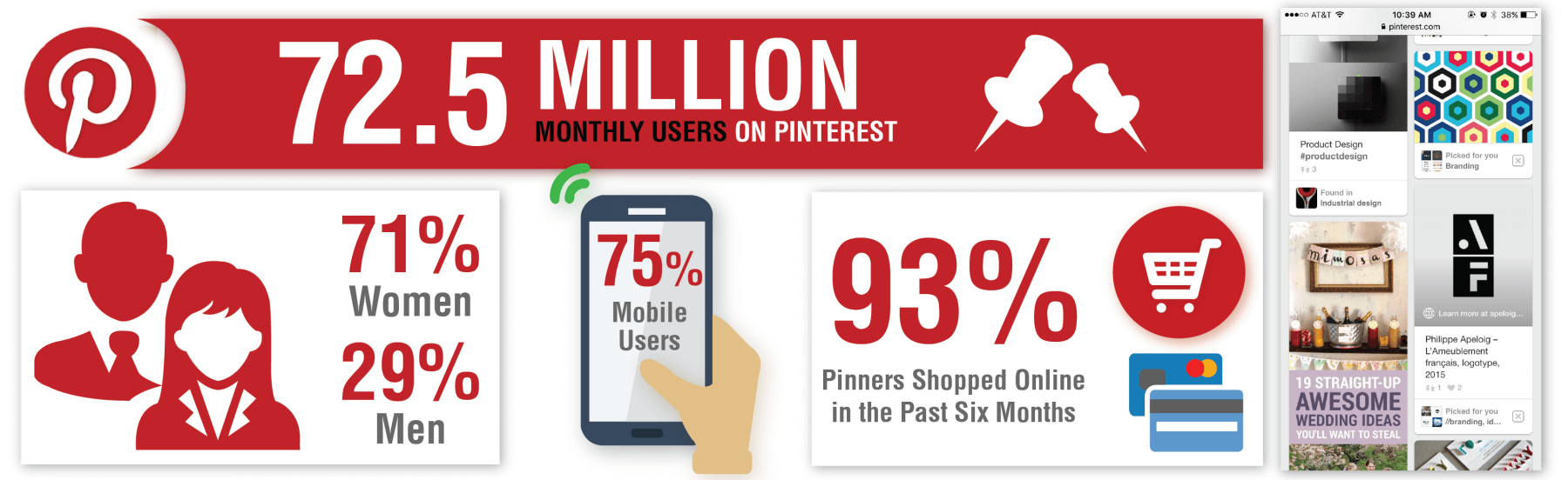 Pinterest jako social media