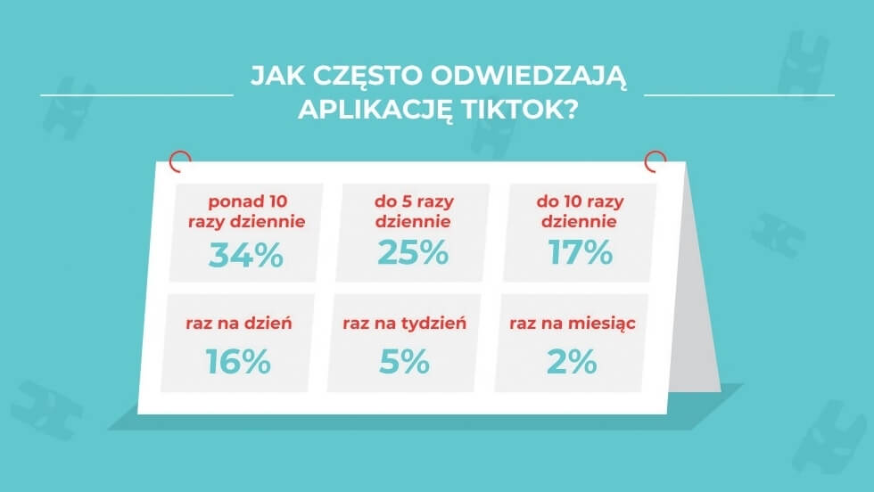 wyświetlenia tiktok wyświetlenia tiktok