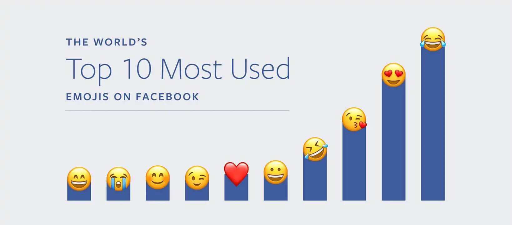 najczęściej używane emoji na facebooku